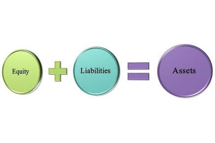 comparing assets when buying a business